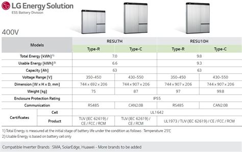 lg resu 10h specs.